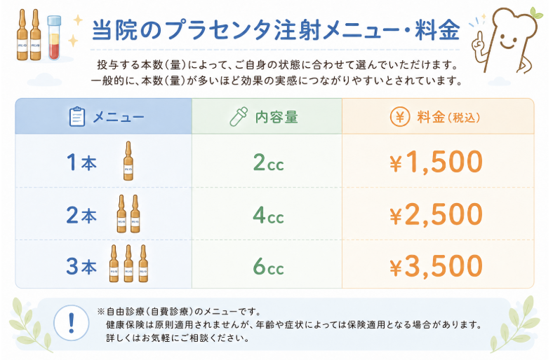 にしむら整形外科クリニックのプラセンタ注射(自由診療)の料金表メニュー