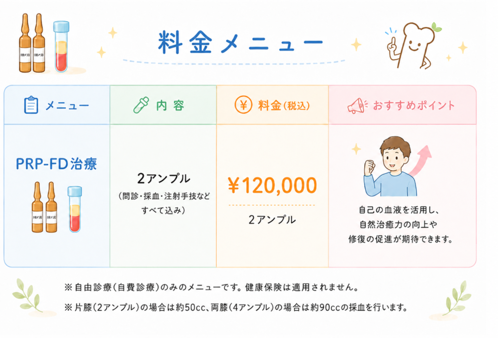 にしむら整形外科クリニックのPRP-FD治療（自由診療）の料金表・価格案内