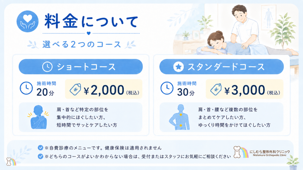 にしむら整形外科クリニックの自費マッサージ(自費診療)の料金表イメージ画像